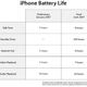 Illustration for article titled Apple Gives iPhone Glass Face and Extends Talk Time To 8 Hours
